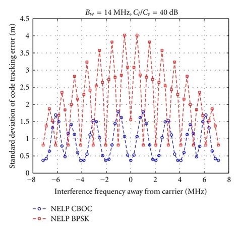 Image result for Tracking Error Standard Deviation