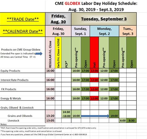 Labor Day 2019 Holiday Schedule for CME / Globex and ICE Exchange ...