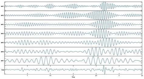 Signal Decomposition-Based MEG Analysis for Motor and Cognitive Imagery ...