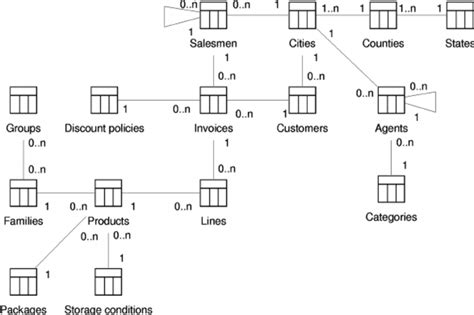 Image result for Logical schema Data Definition Language