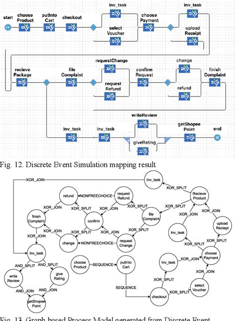 Image result for Discrete Process Simulator
