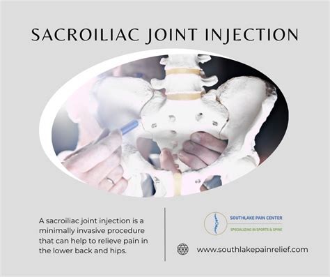 Image result for SI Joint Injection Procedure