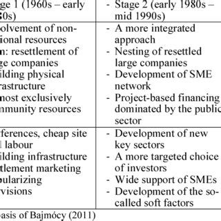 Local Economic Development Policy 的图像结果