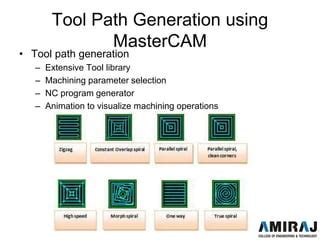 Image result for Using Filtering in Mastercam Toolpaths
