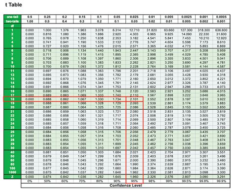 T Table Statistics 的图像结果
