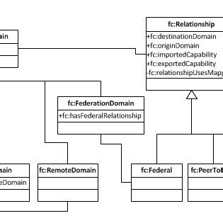 Turtle Syntax 的图像结果