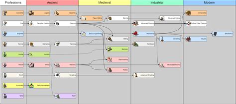 Image result for Desynced Human Tech Tree