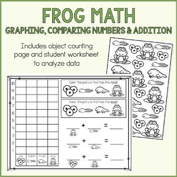 Image result for Frog Algebra