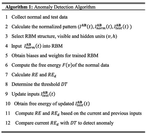 Image result for Genetic Algorithm Anomaly
