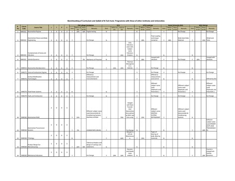 Auto-bench - cool - Exist Deficit at GU Extra at GU Remarks Exist ...