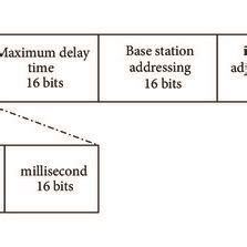 Image result for IBM Notes Timestamp Format