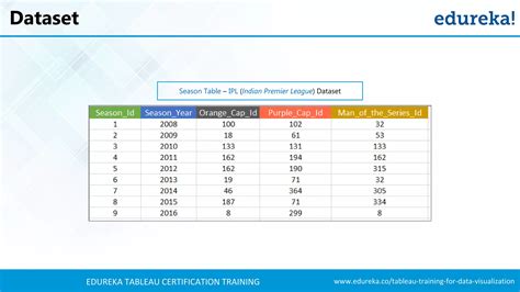 Image result for Tableau Dashboard Tutorial
