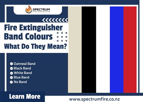 Fire Extinguisher Band Colours NZ | What Do They Mean?