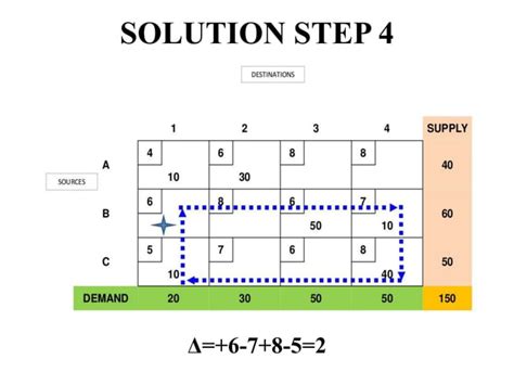 Stepping Stone Method Examples 的图像结果