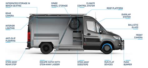 Bulletproof SWAT VAN, Tactical Rescue VAN | INKAS® ArmoredINKAS Armored Vehicles, Bulletproof ...