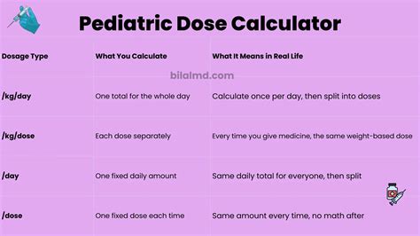 Pediatric Dose Calculator