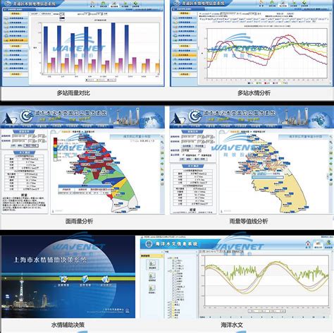水文业务管理系统 - 上海网波软件股份有限公司