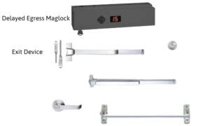 Image result for Delayed Egress Function