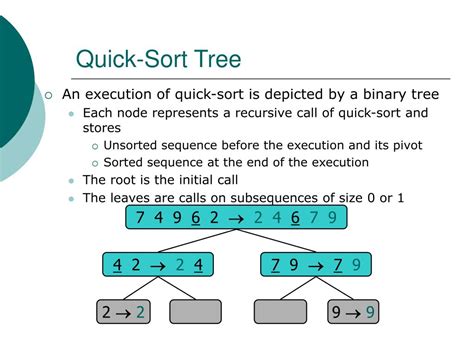 Image result for Recursion Tree Quick Sort Python