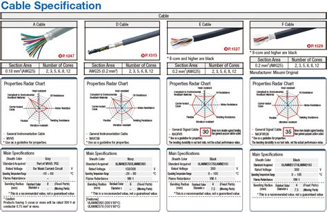 PRC05 One-touch/Relay Connector Harness | MISUMI | MISUMI India