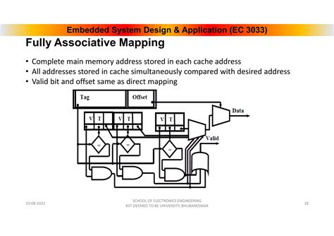 Image result for Simple Embedded Memory System Schematic