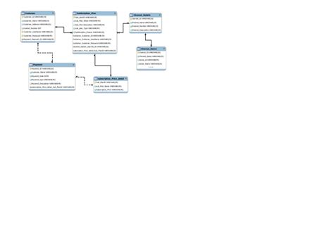 Image result for System Design Python Database