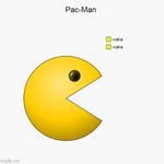 Pacman Death Sound 的图像结果