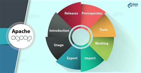 Image result for Hive Sqoop Tutorial