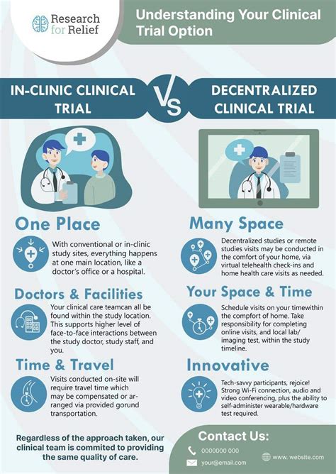 Entry #22 by angelacahya02 for Build a Patient Pamphlet comparing IN ...