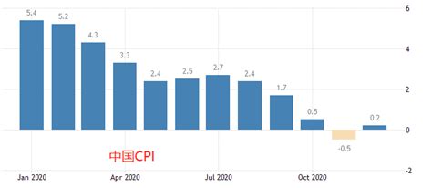 2020中国gdp多少美元_GDP123网