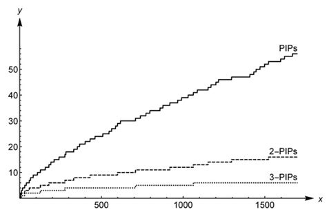 Entropy | Special Issue : Entropy in Image Analysis