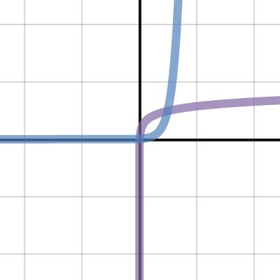 Image result for Desmos Artworks Using Inverse Functions