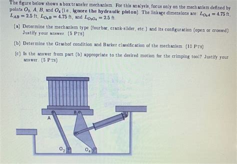 Image result for Box Transfer Mechanism Using Links Animation