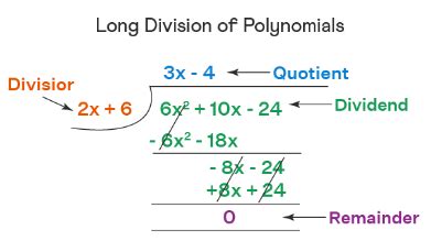 Image result for McLogan Divide Polynomials Using Long Division