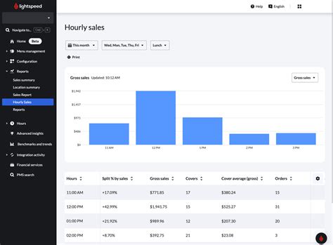 Hourly Report Examples 的图像结果