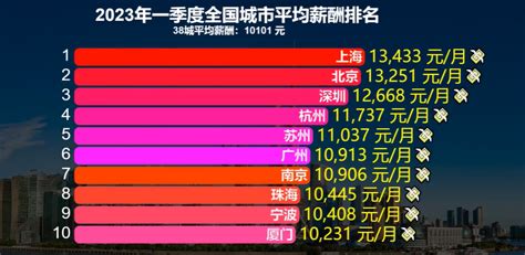 基本工資2023年元旦起調漲 月薪調升到2萬6400元、時薪176元