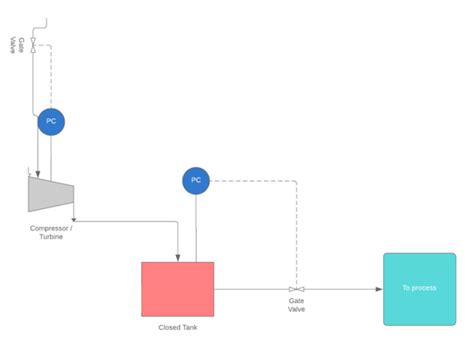 Software de P&ID | Crea un DTI online | Lucidchart