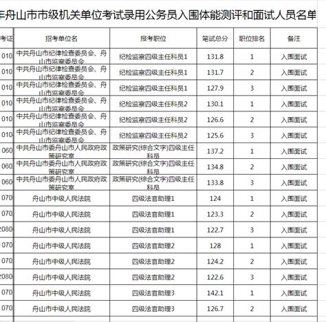 浙江舟山2022年1月选考和学考报名入口（11月1日至10日）