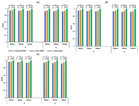Evaluation of a Generative Adversarial Network to Improve Image Quality ...