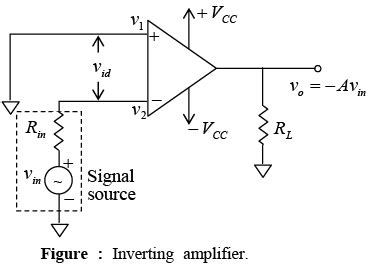 Operational Amplifier - Notes | Study Solid State Physics, Devices ...