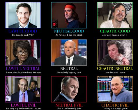 Image result for Character Alignment Chart