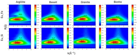 Enhancing Europium Adsorption Effect of Fe on Several Geological ...