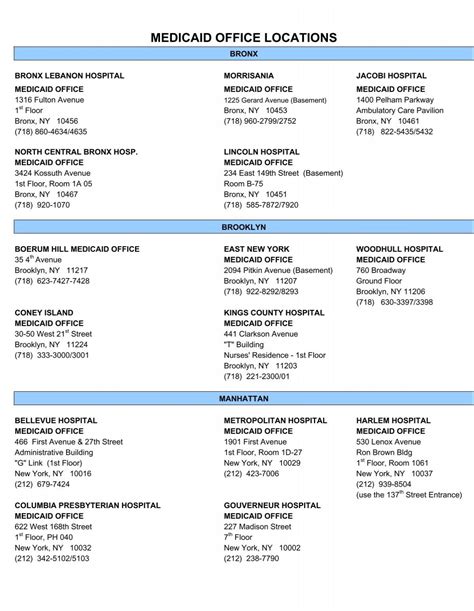 MEDICAID OFFICE LOCATIONS