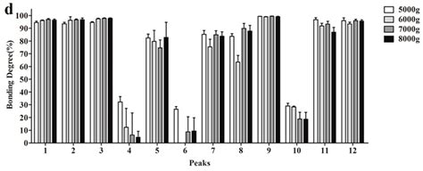 Enzyme-Site Blocking Combined with Optimization of Molecular Docking ...