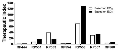 Designed Antimicrobial Peptides for Topical Treatment of Antibiotic ...