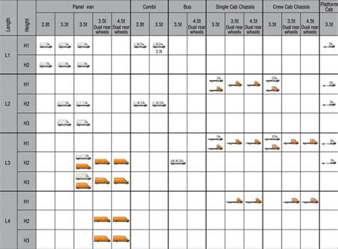 NOVI RENAULT MASTER: NOVA REFERENCA U POGLEDU UDOBNOSTI I NISKE POTROÅ ...
