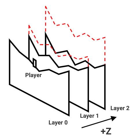 Image result for Shear Matrix
