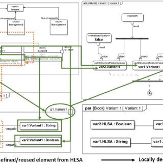 Image result for Reuse Model