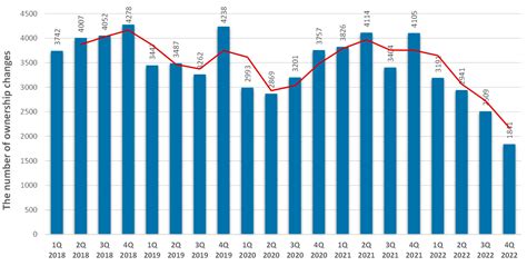 Impacts of Crisis on the Real Estate Market Depending on the ...