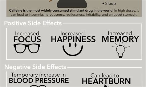 Health Effects Of Caffeine Infographic